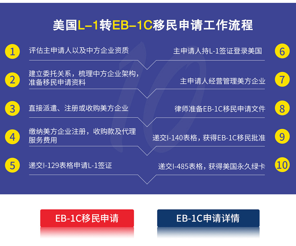 EB-1C跨国公司高管移民专题页0923_07.jpg